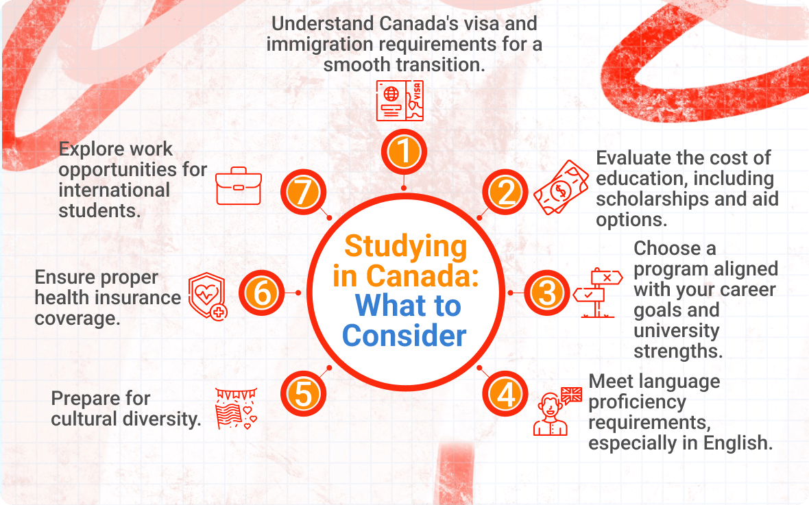 studying in Canada