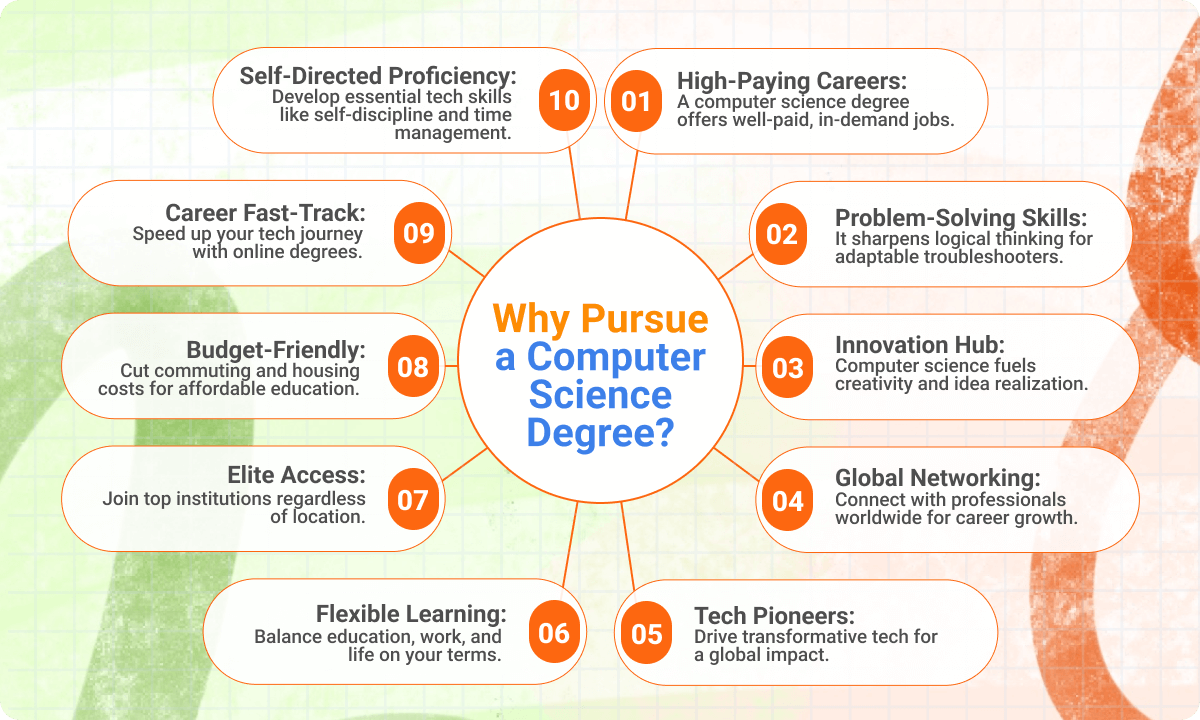 why pursue computer science degree