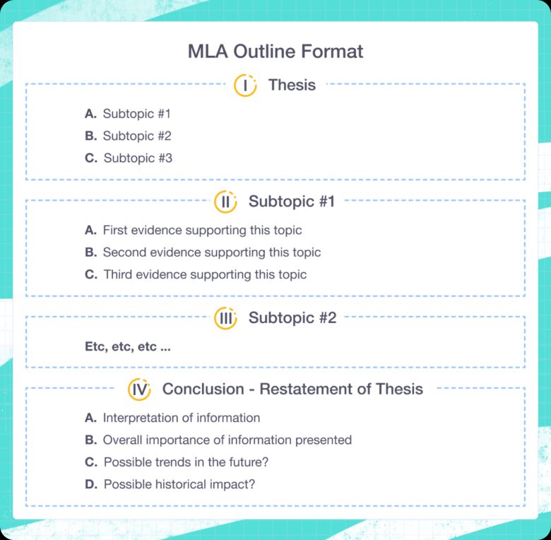 MLA Research Paper Outline by EssayPro