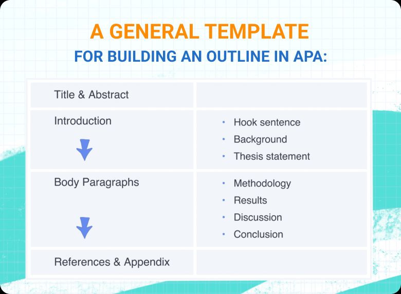  Template for Building an Outline in APA, from EssayPro