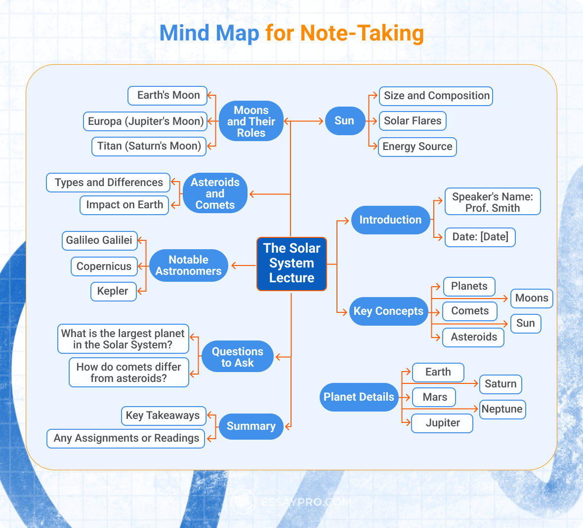 Mind Map for Note-Taking