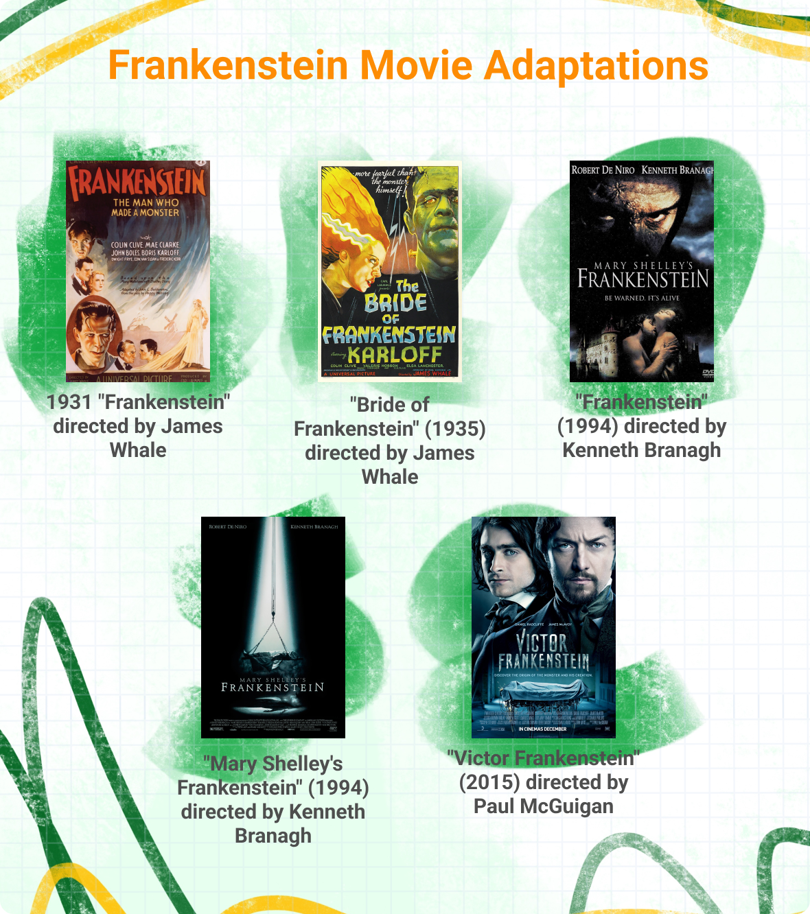 Frankenstein Movie