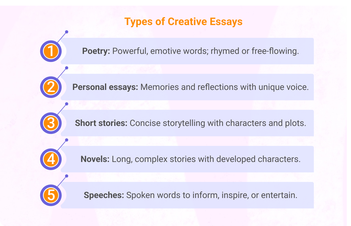 How to Write a Creative Essay in 6 Steps